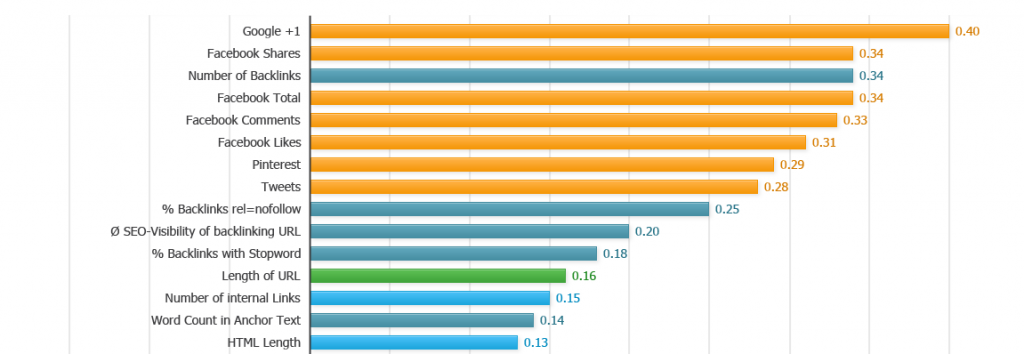 googleplus-seo-marketing-digital-sear-metrics