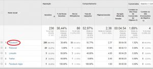 Google Analytics - Social