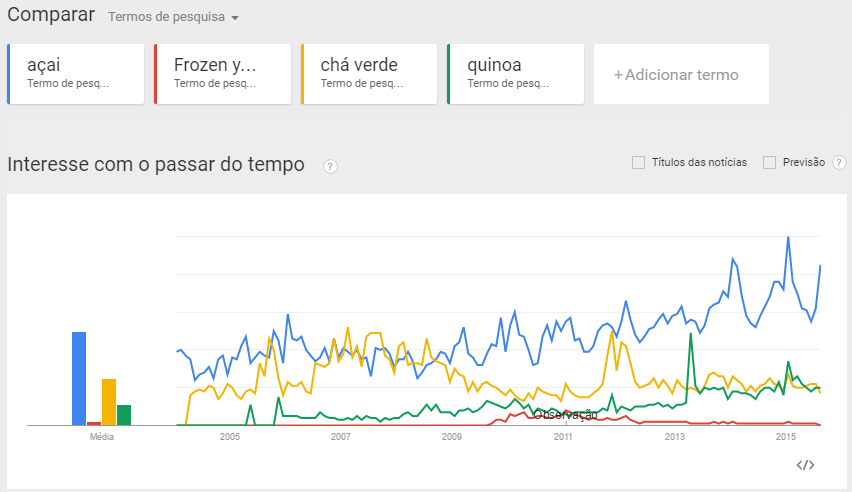 Estatísticas de Marketing Digital gratuitas para empreendedores