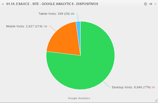 analytics-dispo