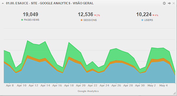 analytics-geral