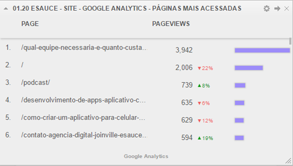 analytics-pag